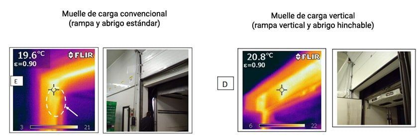 estudio rampa de carga vertical vs convencional