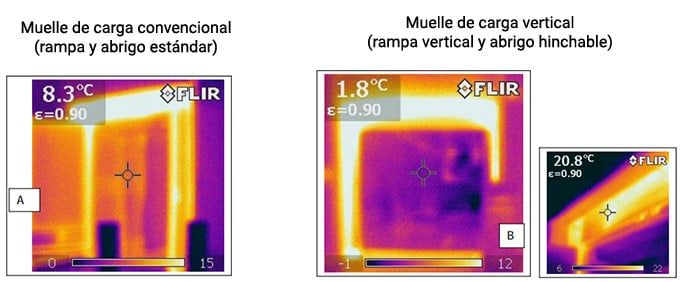 rampa de carga vertical vs rampa de carga estándar infrarrojos